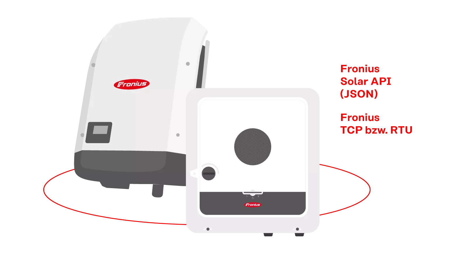 Illustration SnapINverter, GEN24 1540x866