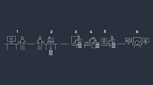 A diagram of an industrial manufacturing process featuring light-coloured icons on a dark grey background.