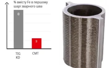 Порівняння обшивки-2